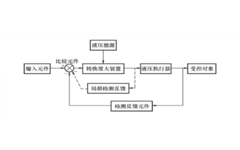 液压控制系统的组成及分类知识-乐鱼（中国）官方网站