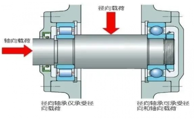为何汽轮机支持轴承温度保护动作值高于支持轴承5℃？-北京乐鱼（中国）官方网站