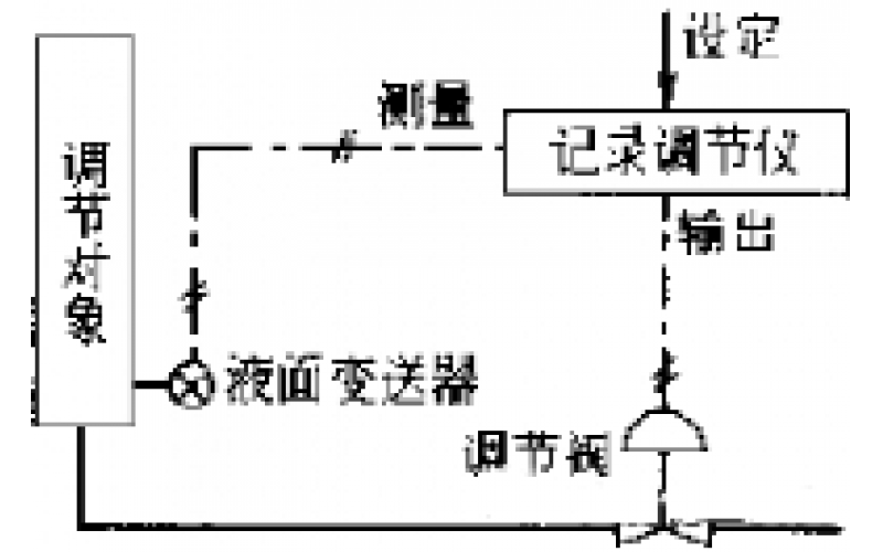 南昌乐鱼（中国）官方网站-物位检测仪表故障处理分享